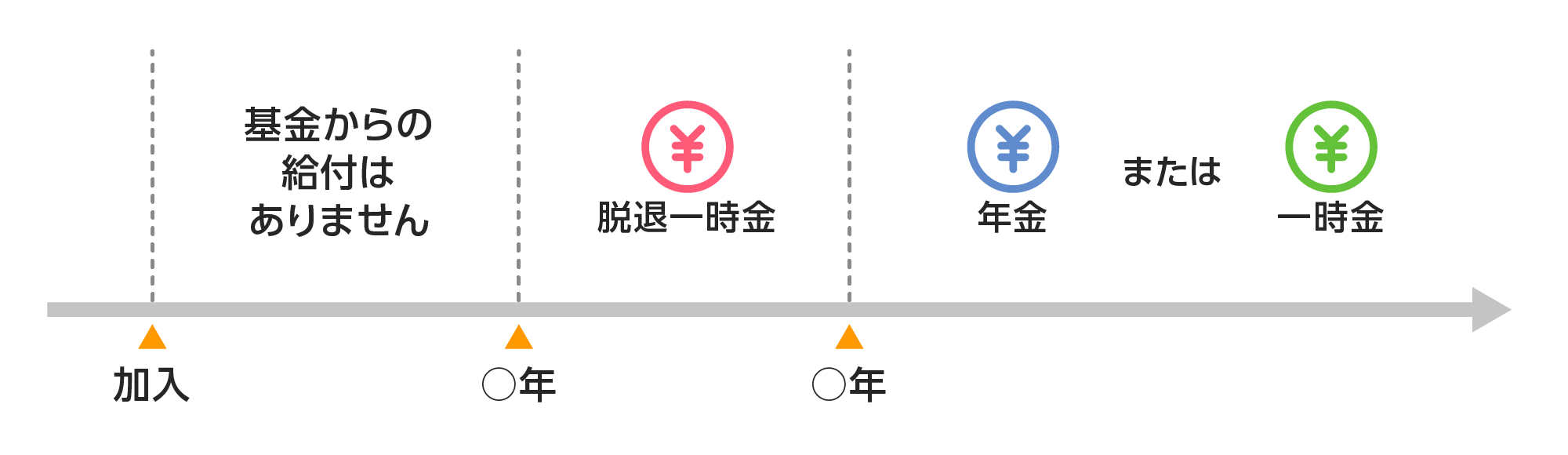 加入期間と給付のイメージ