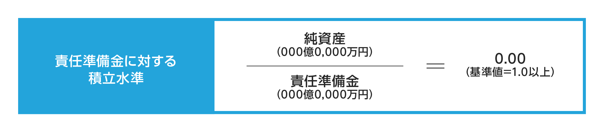 継続基準による財政検証